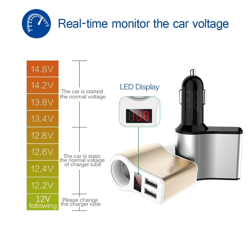 12V 3.1A Dual USB Car Charger Adapter Smart Fast Charging Cigarette Lighter Socket Support Voltmeter Current Display car styling |
