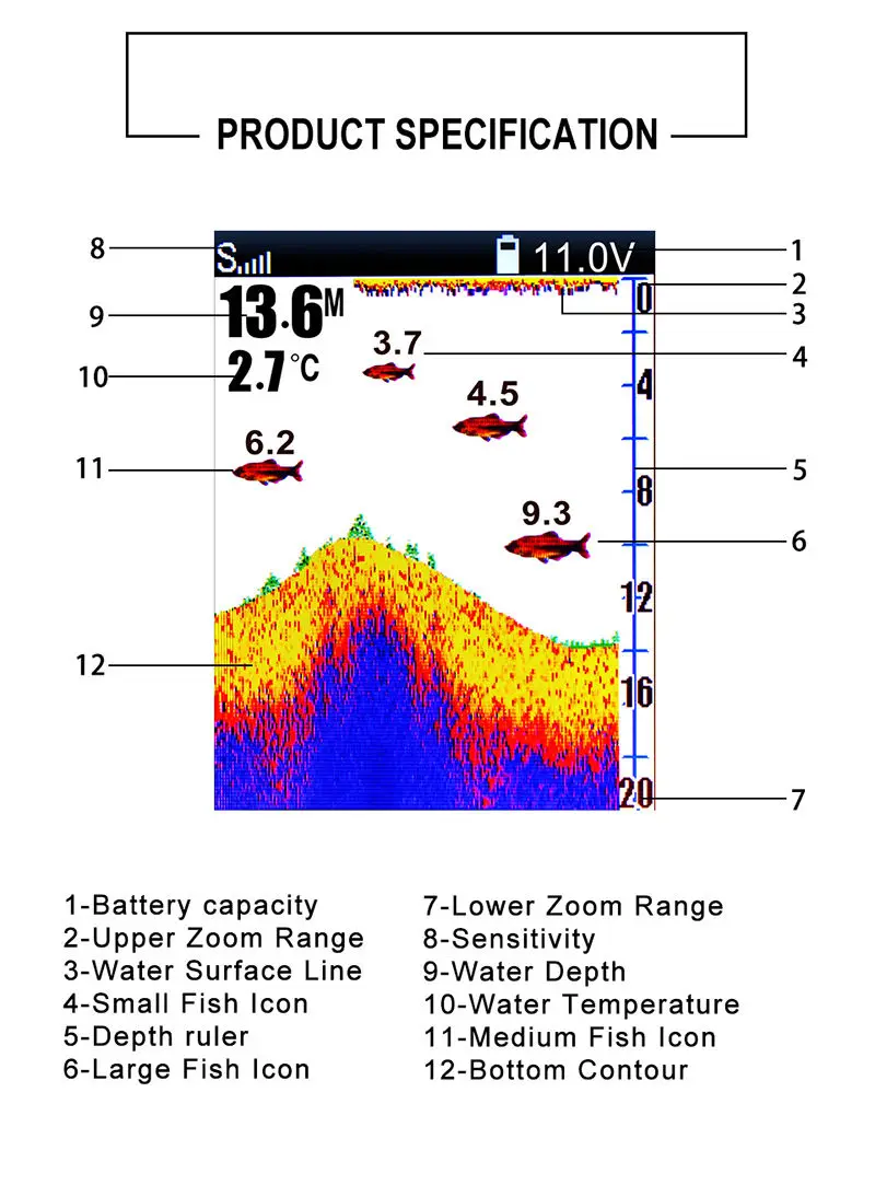 LUCKY FF918 CWLS Sonar Fish Finder 980 футов 3 5 &quotцветной ЖК дисплей 90 градусов 125 кГц 300 м