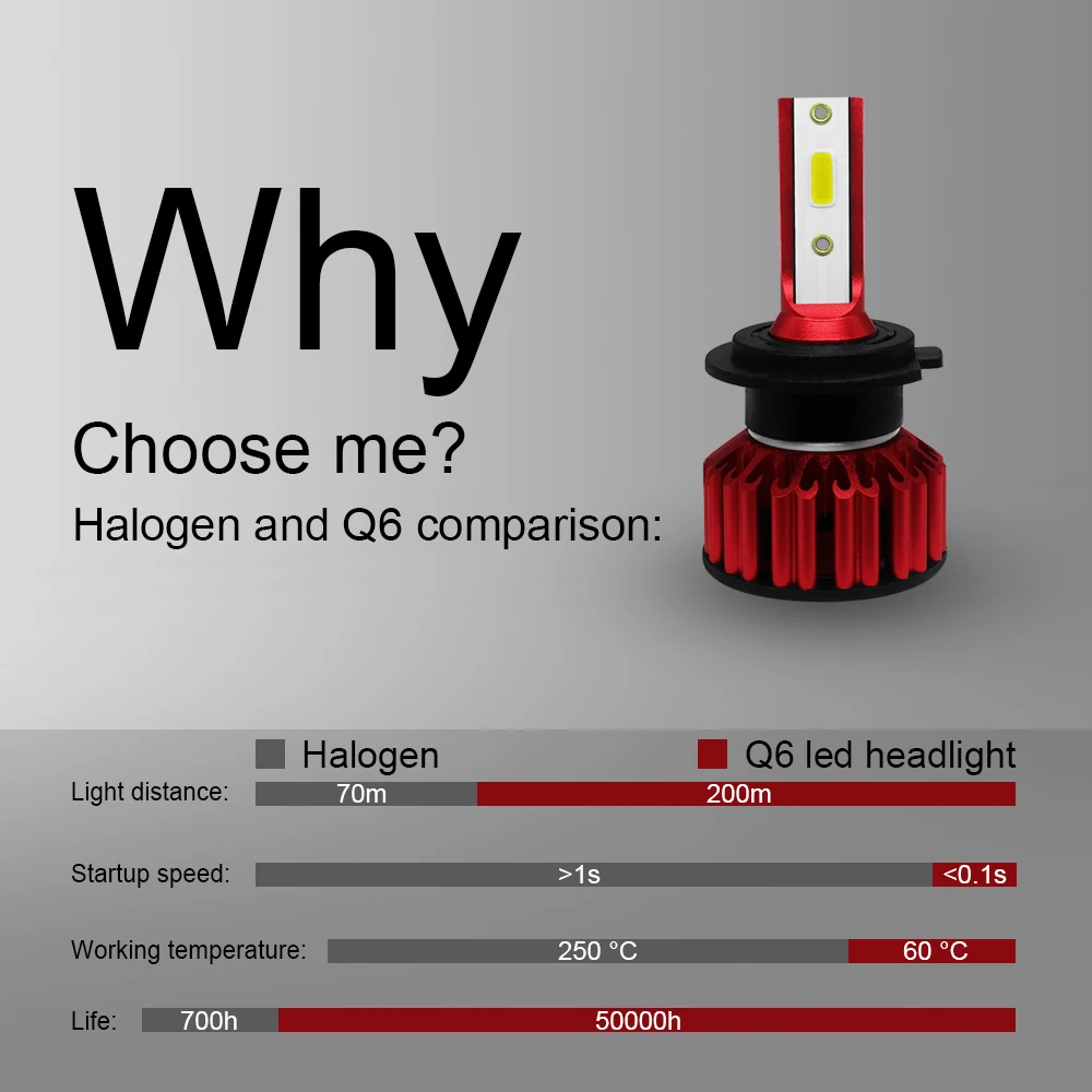 

6000K H7 LED Headlight Bulbs H4 9003 HB2 H8 H9 H10 H11 LED HB3 9005 9006 HB4 LED Bulbs 50W LED Lamps for Cars LED Automotivo