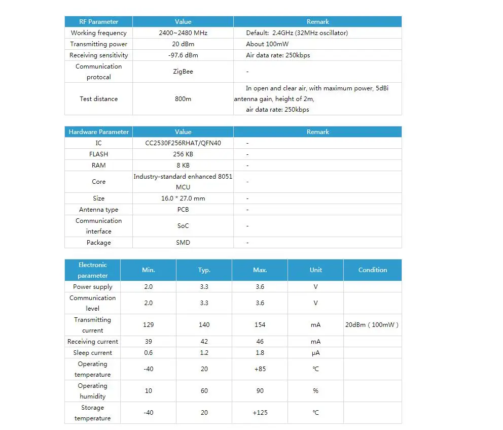 CC2530+ CC2592 CC2530F256+ PA(CC2592) беспроводной модуль 2,4 г zigbee PEX/IPX 20dBm/0,8 км IO/0,2 км 4 дБ
