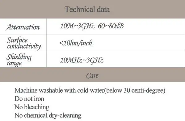 

Radiation protection fabric