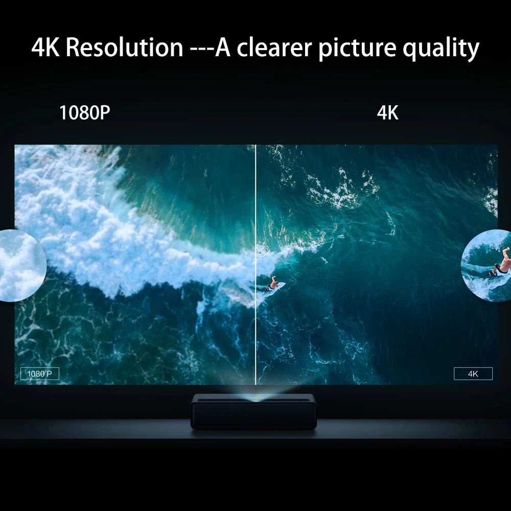 Оригинальный проектор Xiaomi Mijia 4K с английским интерфейсом HD для домашнего
