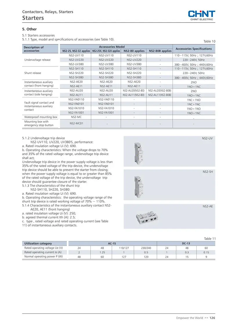 CHINT NS2-25/AE11 с вспомогательным контактом 0,63~~ 25A ручной Мотор стартер мотор протектор стартер выключатель