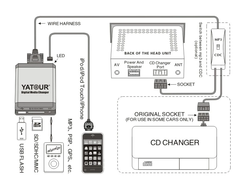 Moonet AUX adatpter, автомобильный cd-чейнджер AUX USB SD адаптер для Alpine M-Bus NSX 1991-2005, Integra 1999, TL 1999, TMD CMD CD