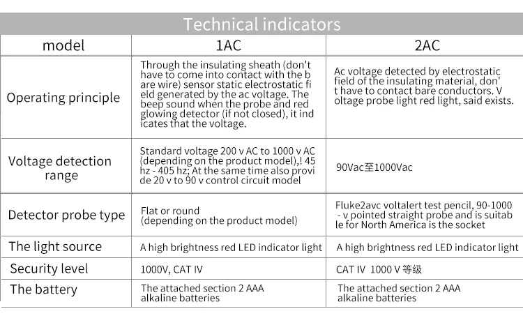 Fluke 1AC-C2 II вольт оповещения FLUKE 2AC датчик Бесконтактный детектор напряжения тестер переменного тока палка электрический детектор ручка