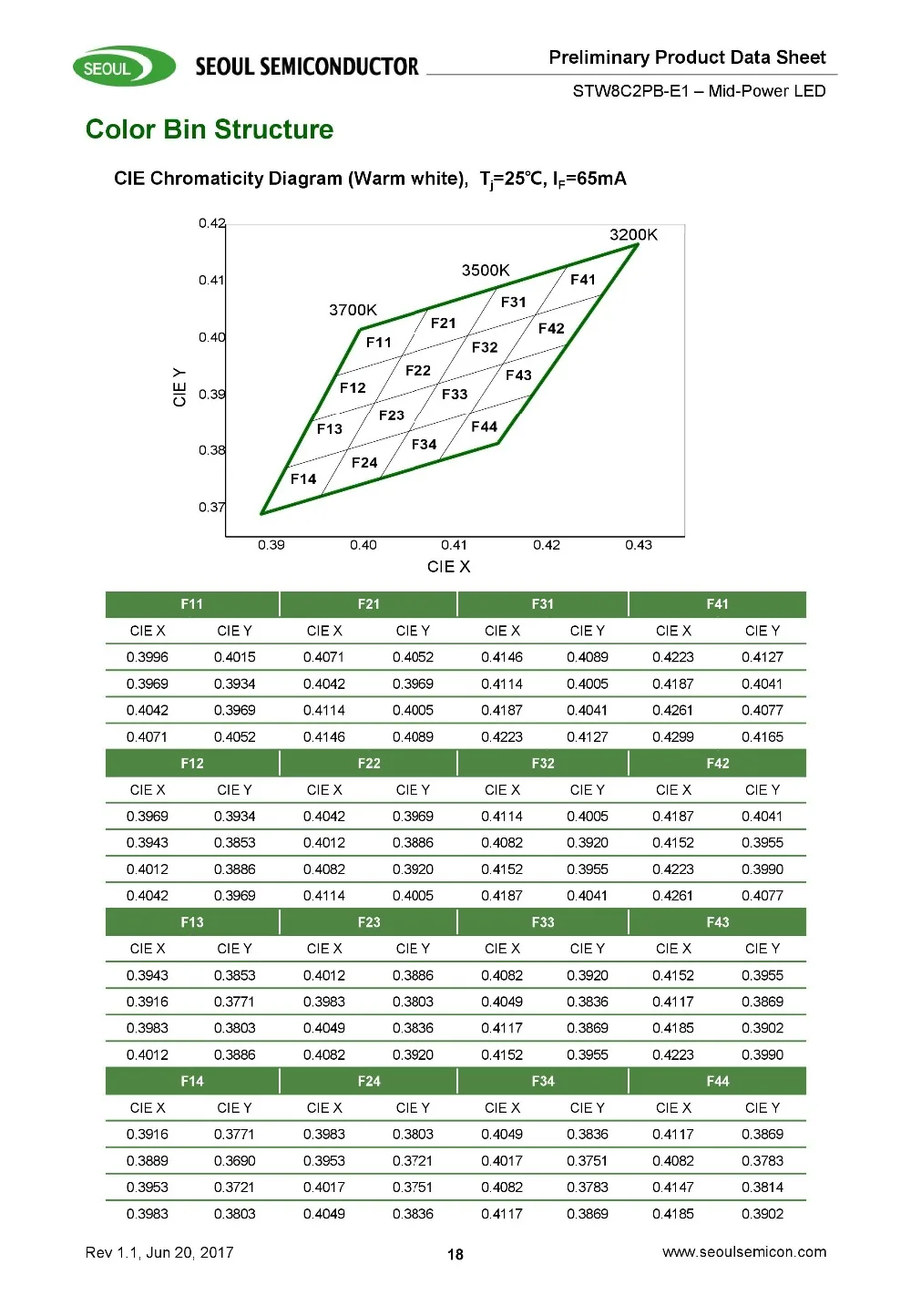 100 шт./лот SMD СВЕТОДИОДНЫЙ Сеульский 3030 CRI 90-95 чип 1 Вт 1,4 Вт 6 В-6,8 в 200 мА белый теплый холодный 2700 к 3000 К 3500 К 110-120LM