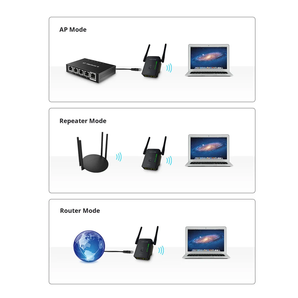 Беспроводной Wi Fi ретранслятор Wavlink N300 высокой мощности/расширитель