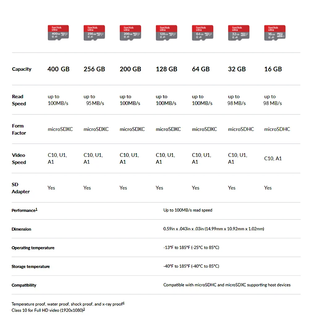 SanDisk Ультра карта памяти 400 Гб 128 Гб 64 ГБ 32 ГБ 16 ГБ Micro SD карта 200 ГБ 256 ГБ SDHC/SDXC класс 10 UHS-I TF карты для смартфонов