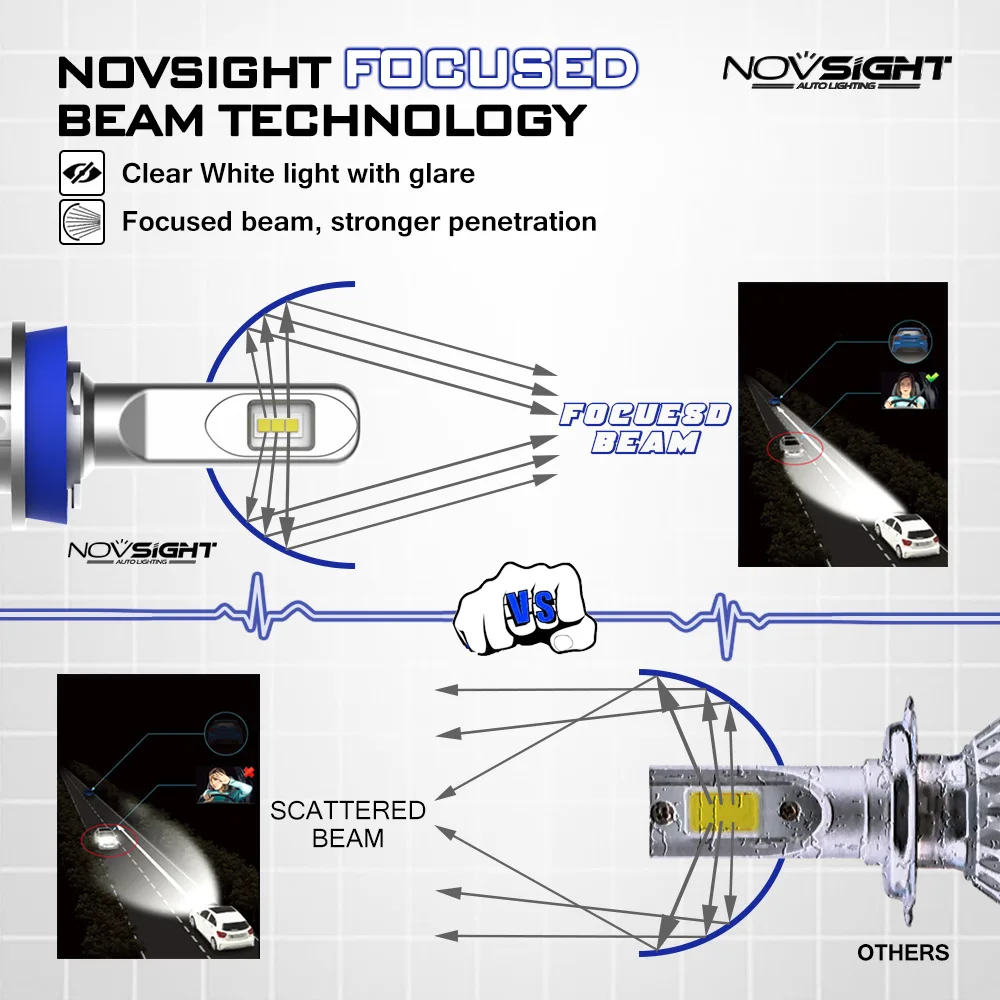 

NOVSIGHT Car Headlight H1 H4 HB2 H7 H11 9005 HB3 9006 HB4 80W 14400LM A Pair IP68 LED Lamp 5500K White 9V-16V Auto Bulb Headlamp