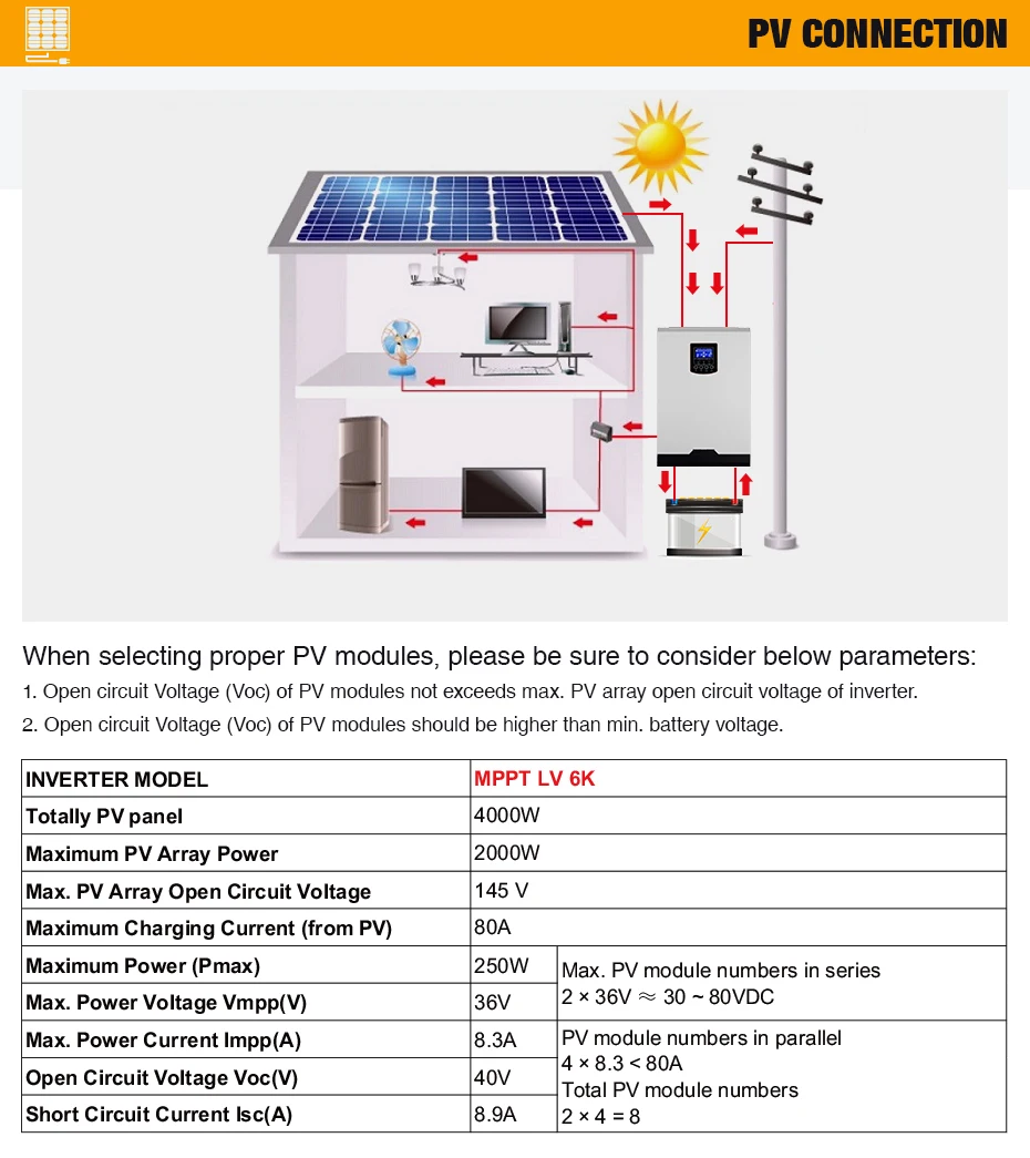 Солнечная гибридная электро Inverter120V 6Kva 4800W решеточный Инвертор 24V 80A со слежением за максимальной точкой мощности по ограничению на использование опасных материалов в производстве электрического и электронного оборудования Синусоидальная волна инвертирующий усилитель 60A AC Зарядное устройство инверсор