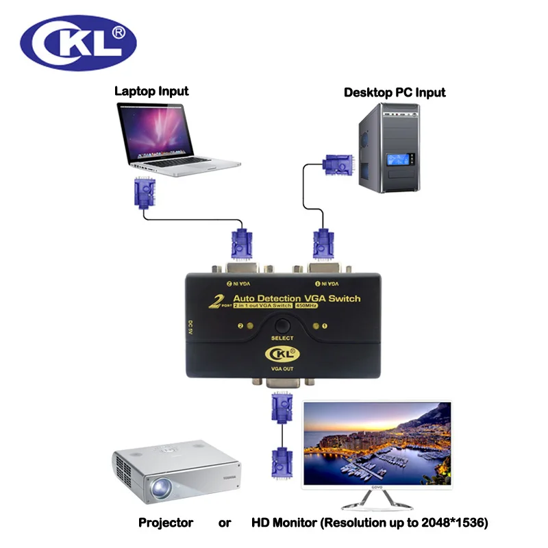 

CKL 2 Port VGA Switch with Auto Detection 1 Monitor 2 Computers Video Switcher Supports 2048*1536 DOS Windows Linux Mac CKL-21A