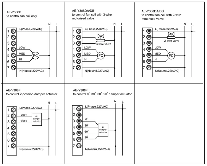 Термостат для катушки вентилятора AC220V термостат охлаждения и нагрева работает с