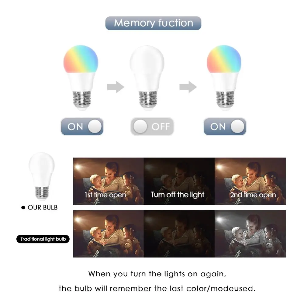 Светодиодный светильник RGB E27 с регулируемой яркостью 5 Вт 10 15 ac220в | Лампы и