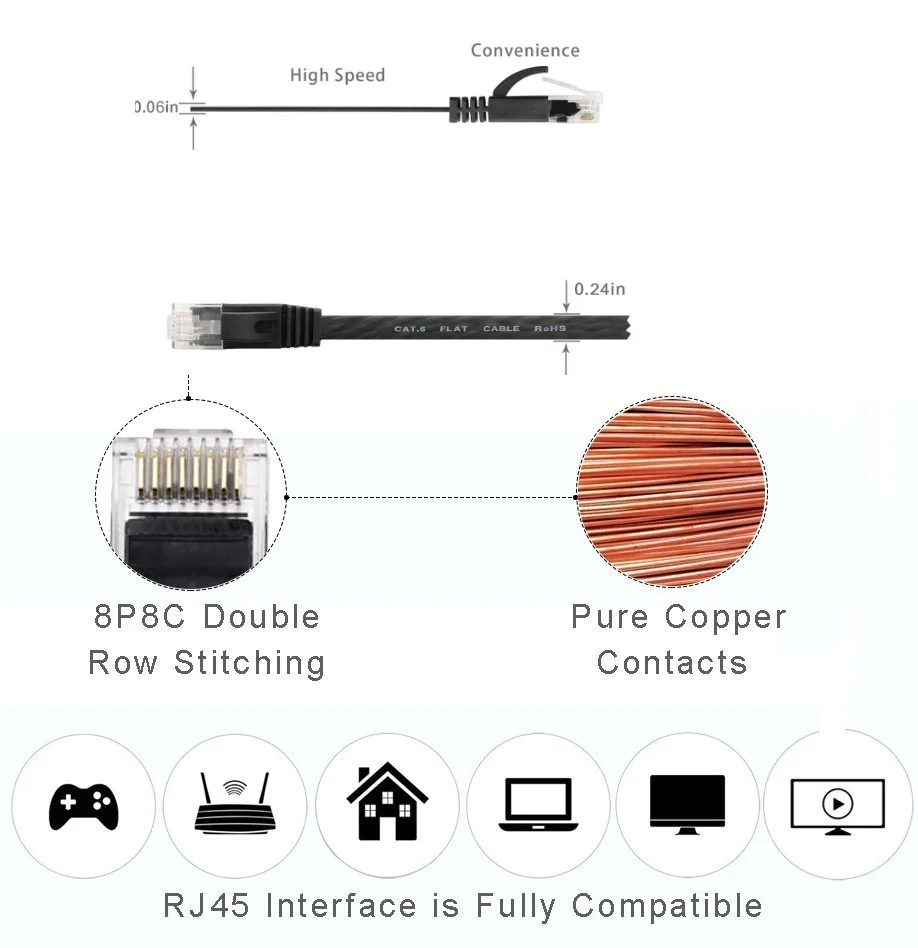 Плоский Ethernet кабель CAT6 250 МГц 1000 Мбит/с CAT 6 RJ45 сетевой Кабель LAN для компьютерного