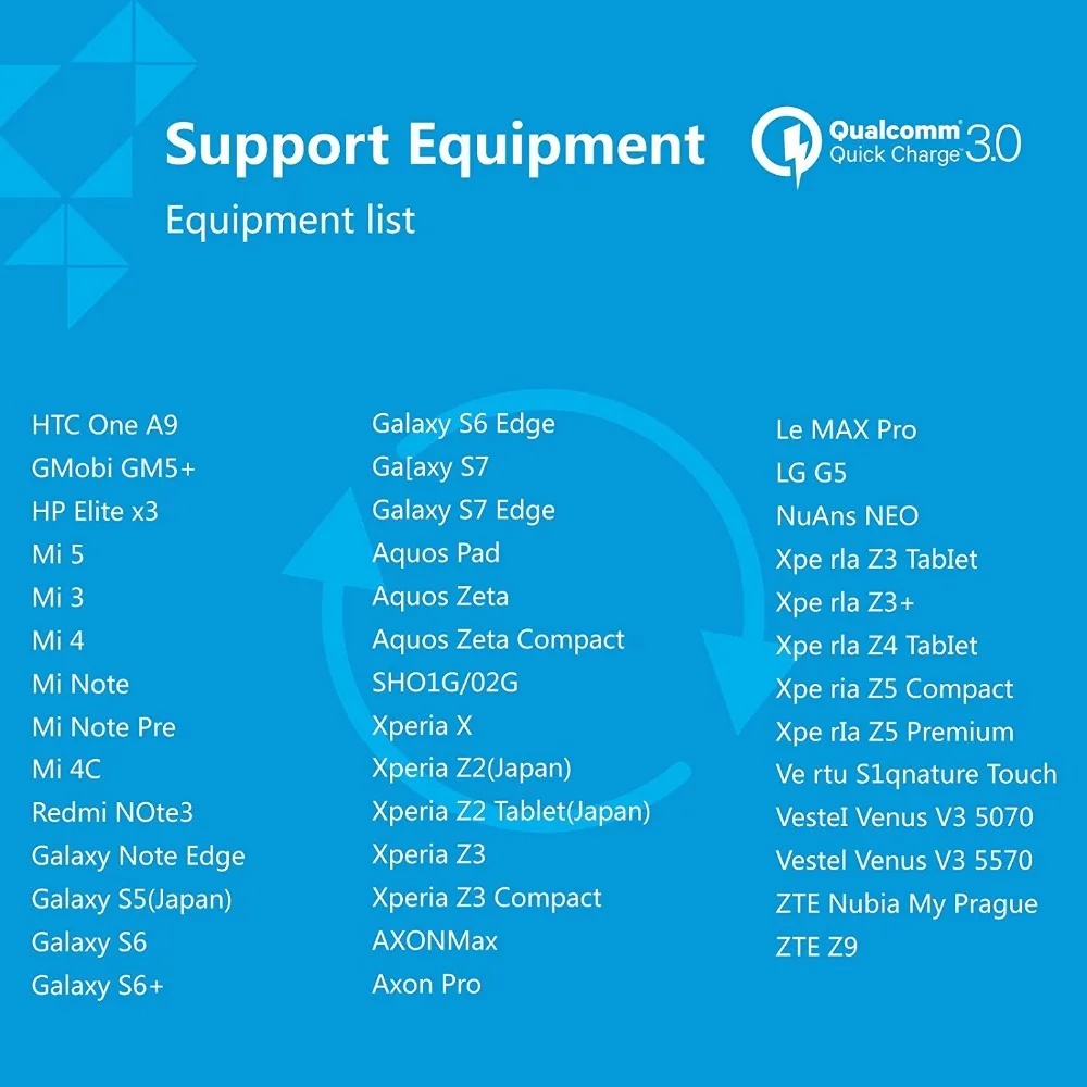 Зарядное устройство USB настольное зарядное 60 Вт QC 3 0 Type C 6 портовая зарядная