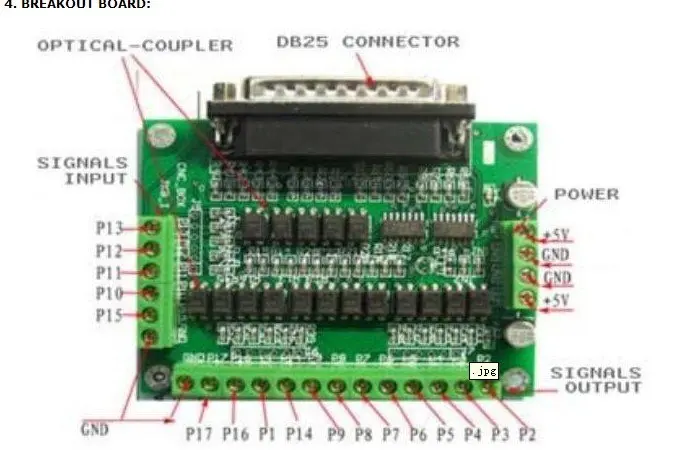 Бесплатная доставка в США 3 осевой Драйвер шагового двигателя DM542A PEAK 4.2A 18 50 В