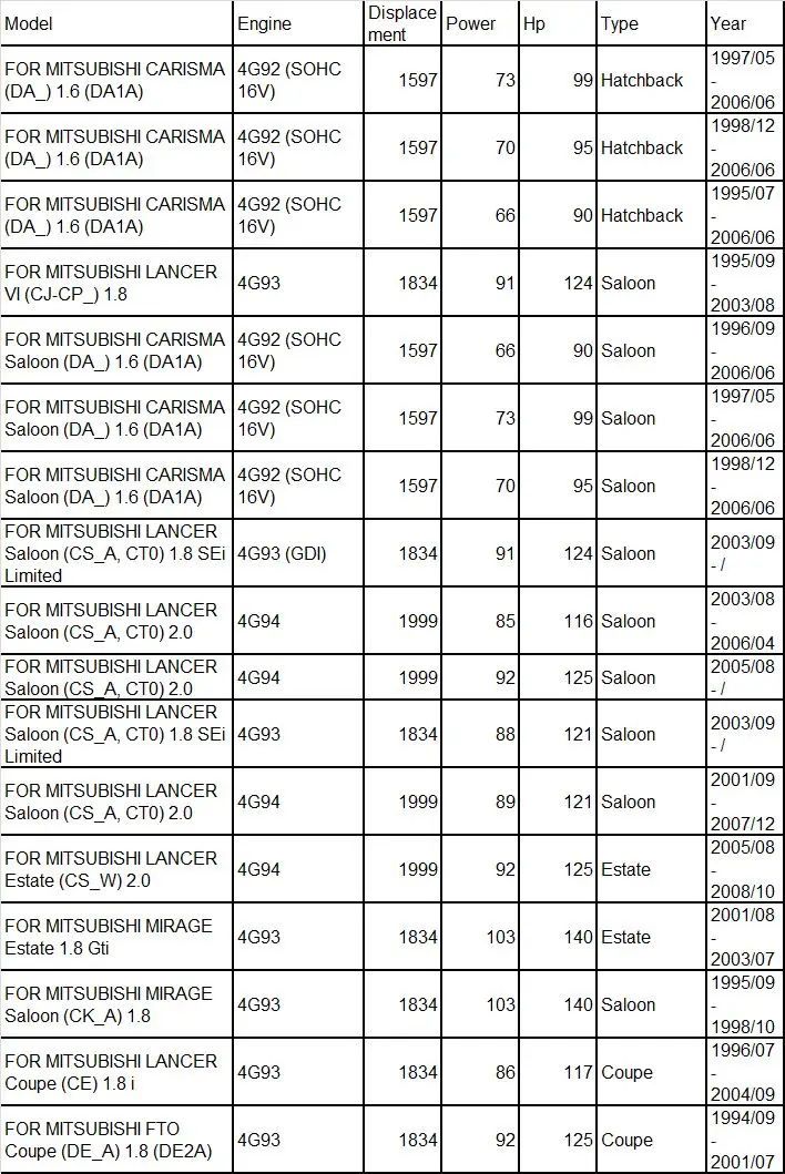 Для MITSUBISHI LANCER CARISMA MIRAGE FTO Coupe 1,8/2,0 4G92 4G93 коромысло крышка прокладка двигателя клапанная крышка прокладка MD167815