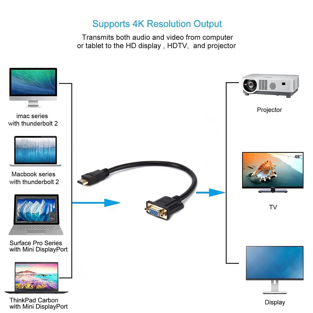 30 см HDMI к VGA Женский видео адаптер конвертер кабель 15 Pin шнур провод линия для HDTV