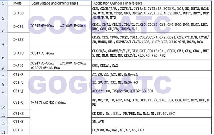 DC AC 5 120 в сенсорный переключатель для CDQ2B / CDU MK CDQSB воздушный цилиндр smc тип 1 м Длина