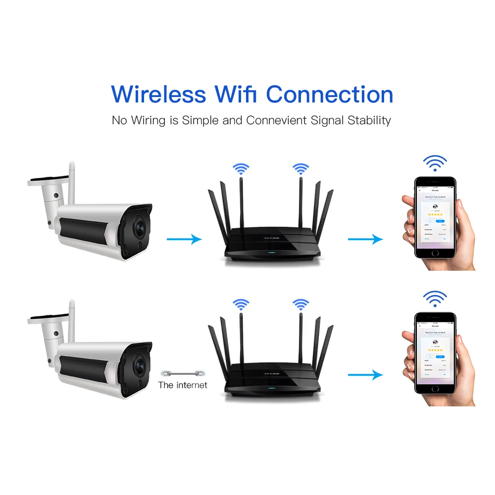SDETER 1080P 720P IP камера Wifi Беспроводная CCTV пуля наружная Водонепроницаемая камера ночного видения IR Onvif P2P камера безопасности двухстороннее аудио