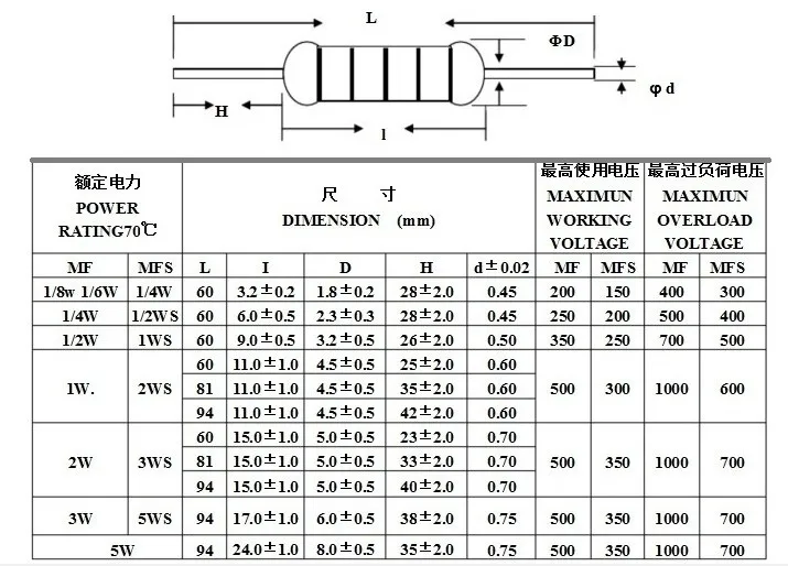 100 шт. 0.47R 0.5R 0.47ohm 0.5ohm 0,47 0,5 R ohm 1W 1WS 3x9 мм небольшой металлический оксидный пленочный резистор Сопротивление цветному кольцу