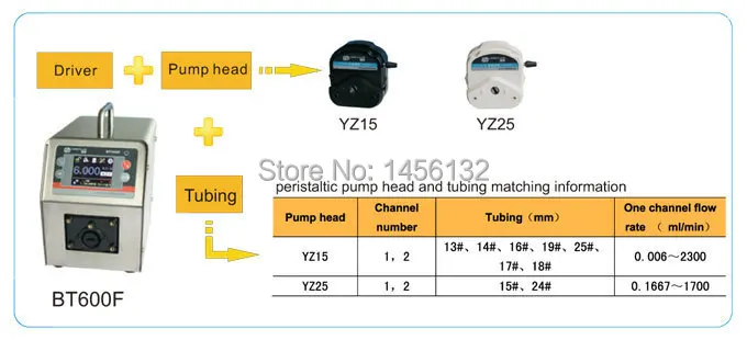 BT600F 2 x YZ15 высокоэффективный точный Дозирующий перистальтический насос