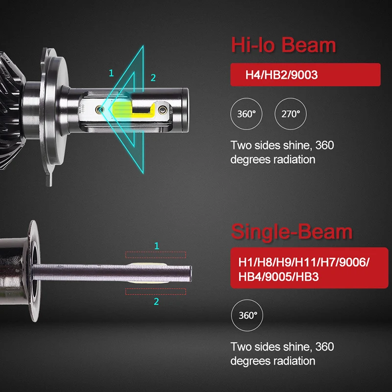 2 шт. светодиодный H4 H7 светодиодный фар больше COB 10000LM светодиодный Автомобильные фары 50 Вт H1 светодиодный Противотуманные фары 12v 24v H11 HB3 HB4 авто лампа стайлинга автомобилей