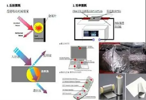 Оптовая продажа-защита от излучения и Батарея спасательная наклейка (защита чип)