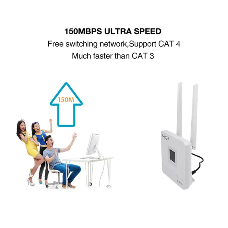4G LTE CPE Wifi Router Broadband Unlock 4G 3G Mobile Hotspot WAN/LAN Port Dual External Antennas Gateway with Sim Card Slot