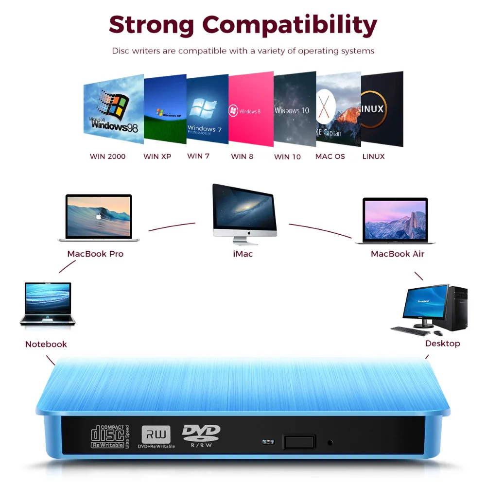 USB 2 0 внешний CD/DVD ROM проигрыватель оптический привод DVD RW ГОРЕЛКА ридер писатель