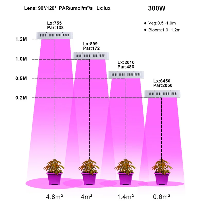 Светодиодная лампа для выращивания овощей и цветов 300 Вт|300w led grow|plant lampled grow |