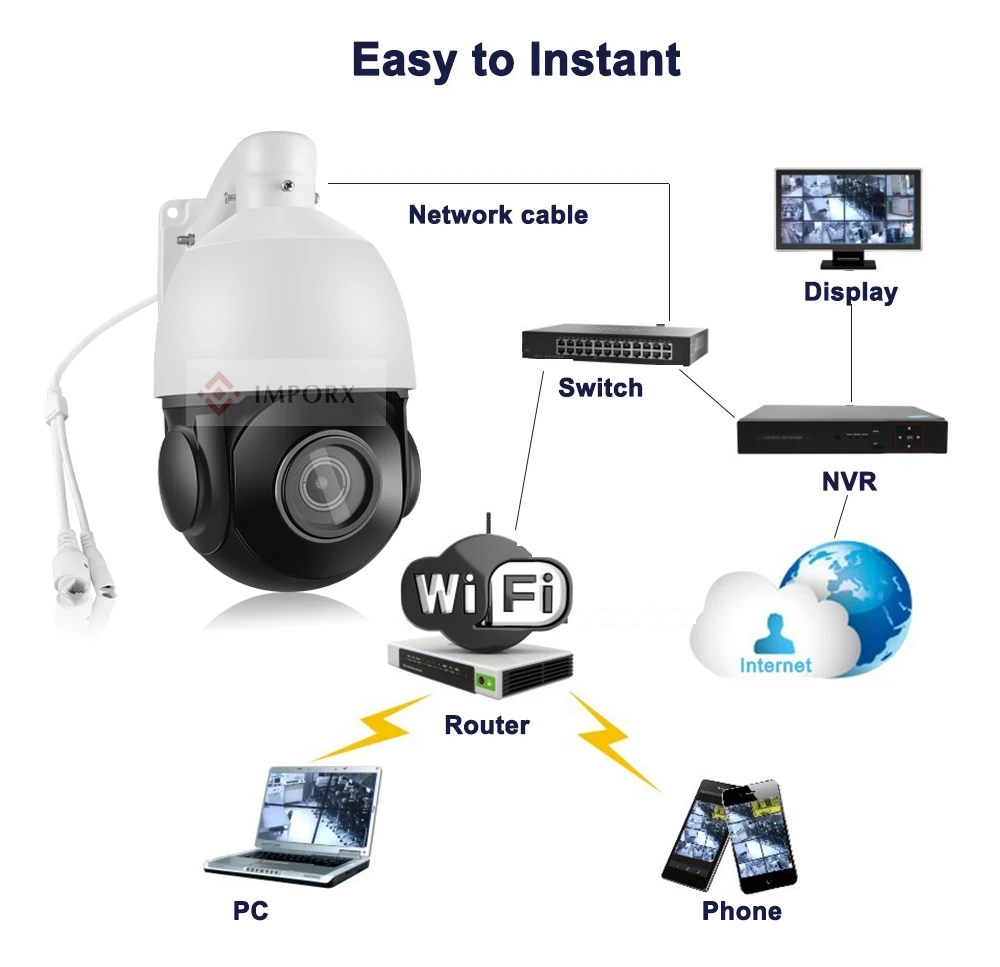 IMPORX 1080 P скоростная купольная камера видеонаблюдения умная ip наружная 2.0MP 36X ZOOM PTZ