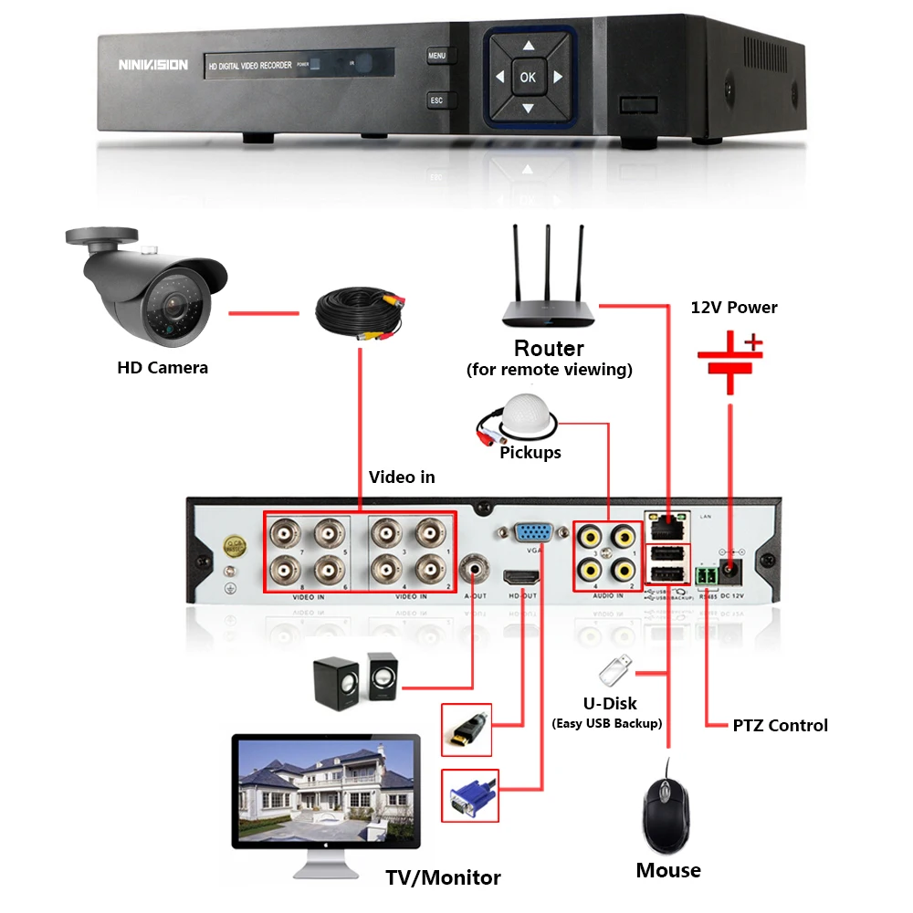 Система видеонаблюдения беспроводная HDMI 1080P 3G 8 каналов 1080P|kit slim|kit dvrkit train |