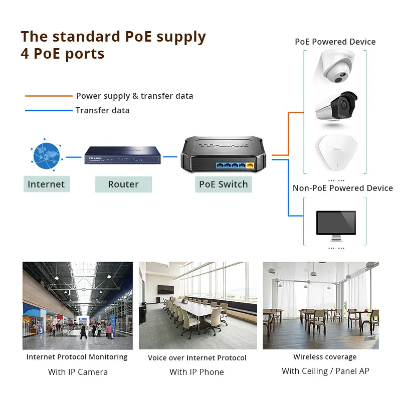 Коммутатор Poe с 5 портами 10/100 Мбит/с сетевой коммутатор 4 Ethernet полнодуплексный