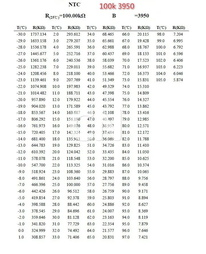 Термистор NTC с точностью водонепроницаемый датчик температуры 3950 in 5k/10K /20k/50K/100K