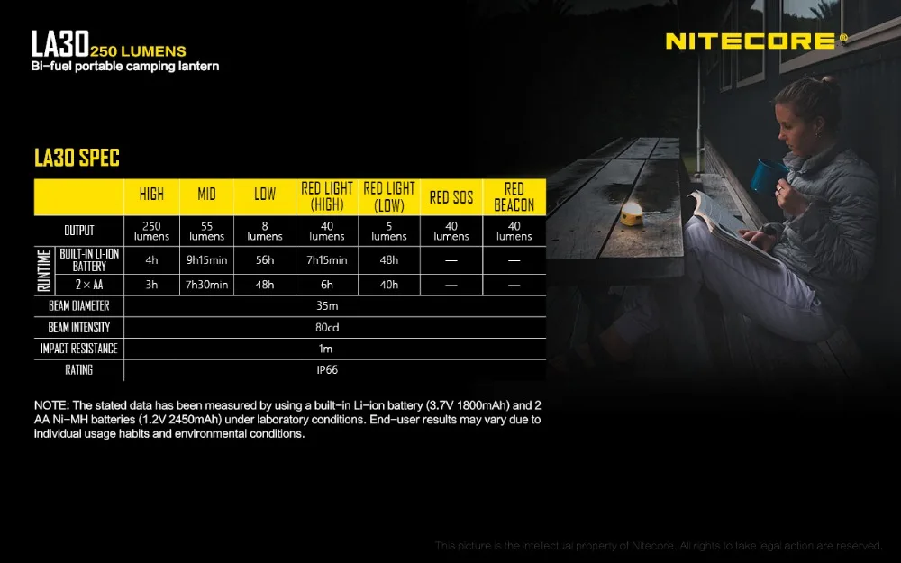 NITECORE LA30 250 люмен 2* AA литий-ионная аккумуляторная батарея, двухтопливный портативный фонарь для кемпинга, для использования на природе/в кемпинге, в режиме CRI