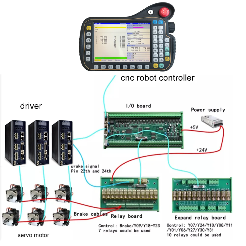Распродажа 6/7/8 оси MODBUS робот 8 сенсорный экран с ЧПУ поддержка контроллера PLC +