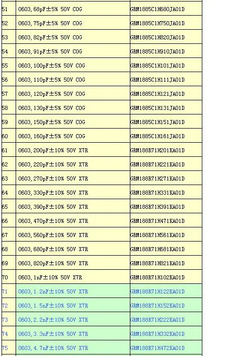 Новинка 0603 SMD резистор 0R~ 10 м 1% 170 валов x 25 шт+ конденсатор 0.5пФ~ 2,2 мкФ 90 валов x 25 шт+ индуктор 52 валов x 25 шт образец книги