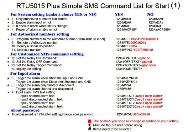 HUOBEI RTU5015Plus GSM ворота открывания двери плата управления с SMS Пульт дистанционного управления дополнительная батарея для отключения питания сигнализации