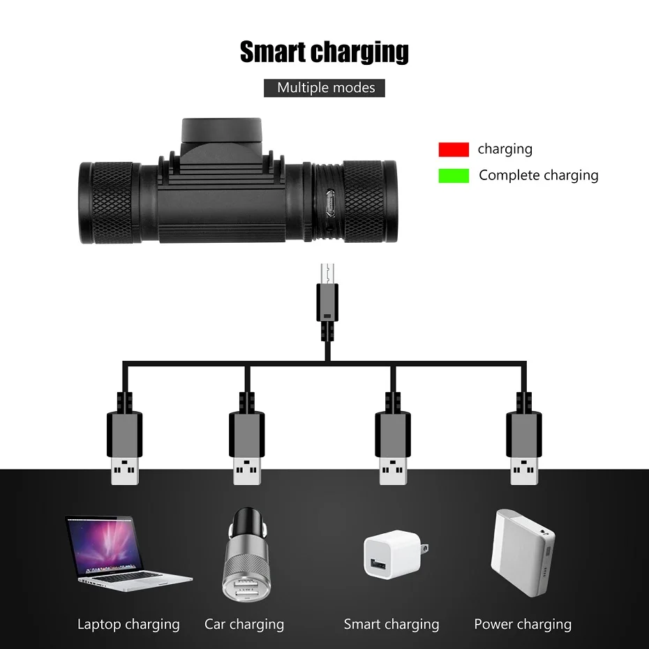 ANYIGE XM L2 светодиодный налобный фонарь зарядка через USB Интерфейс T6 фар 6 режим