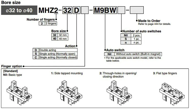 

HFZ MHZ2 10D 16D 20D 25D 32D 40D, , smc, 10-40