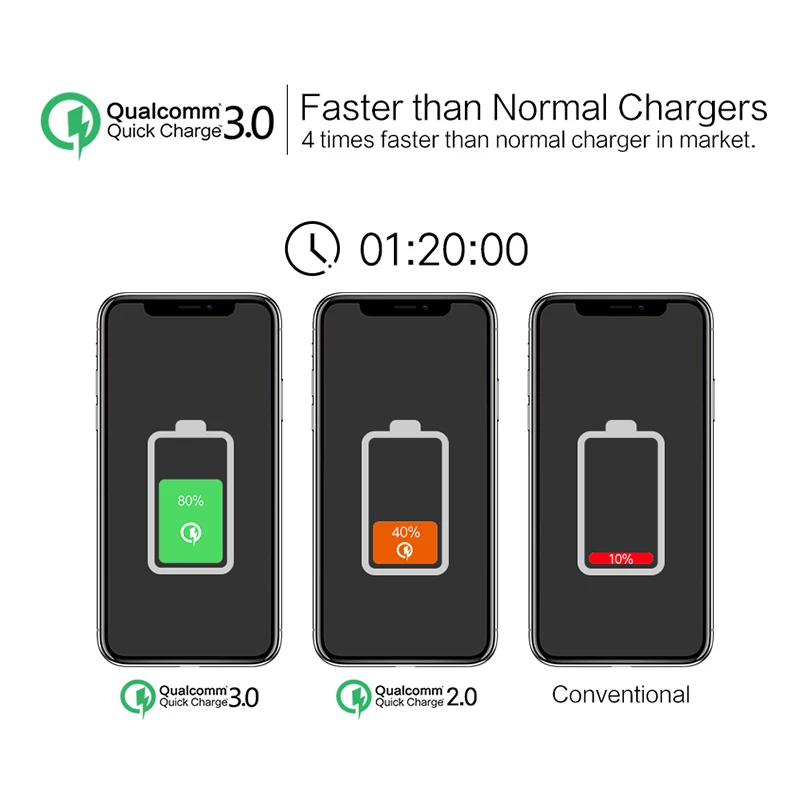 LICHEERS QC 3 0 Быстрая зарядка USB зарядное устройство для Samsung Galaxy S9/S8/S7 3.0 мобильный
