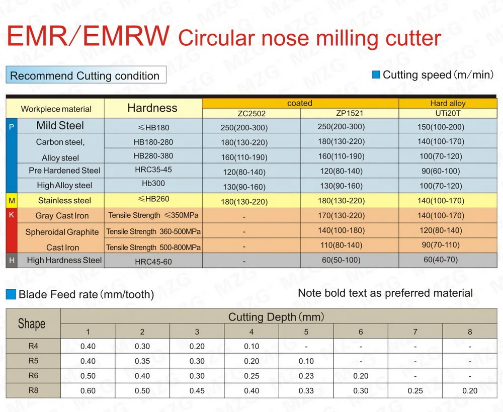 MZG EMRW6R50-22-4T четыре RP твердосплавные вставки зажатый сплав Концевая фреза хвостовик фрезерная резка обработка круглый нос лицо фреза