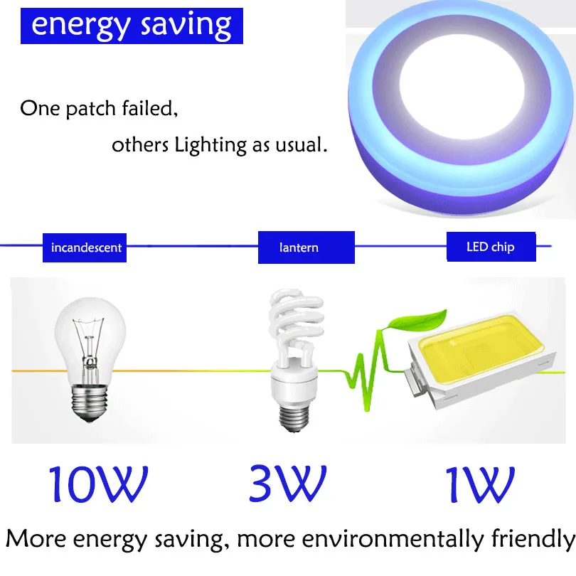 

2016 New Style double color led panel light surface mounted 6w/9w/16w/24w ceiling lamp CE/RoHS with 3 years warranty x 10pcs