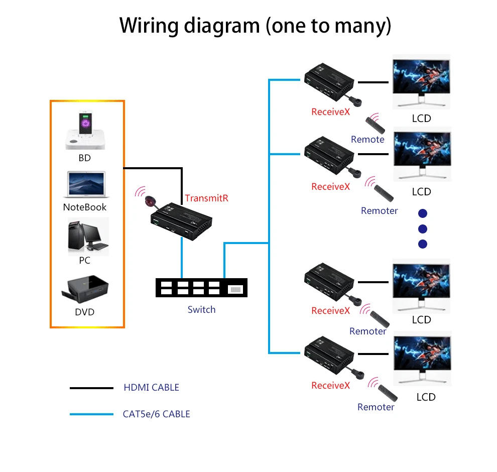 Mirabox HDMI по ip удлинитель POE поддержка 4K 30 Гц с низкой задержкой dolby audio 7 1 channal IR control
