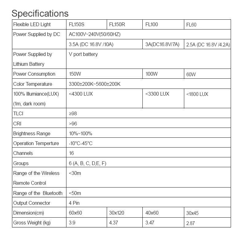 Godox 100 W FL100 портативный светодиодный свет для видеосъемки рулонная тканевая лампа с пультом управления+ пульт дистанционного управления+ поддержка X-shape+ мобильное приложение