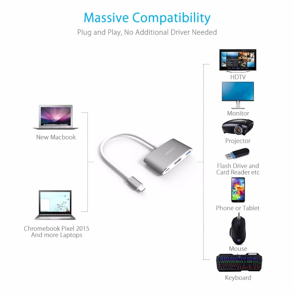 AIFFECT 4 К HD Тип usb C к HDMI USB3.1 PD заряд центром адаптер USB конвертер для ПК ТВ проектор 3in1