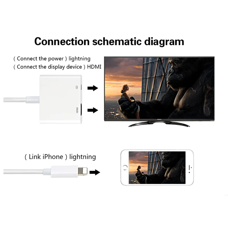 BASIX Lighting To HDMI кабель для IPhone к аудио ТВ AV Кабель адаптер + USB Iphone 5S 6 6s 7 Plug Ipad IPod|usb adapter