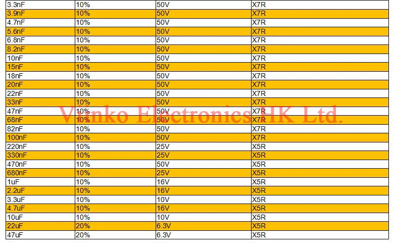 100 шт. 0805 SMD Бескорпусные Многослойные Керамика конденсатор с алюминиевой крышкой, 0.5pF-47 мкФ 10pF 22pF 100pF 1nF 10nF 100nF 0,1 мкФ 1 мкФ 2,2 мкФ 4,7 мкФ 10 мкФ 22 мкФ