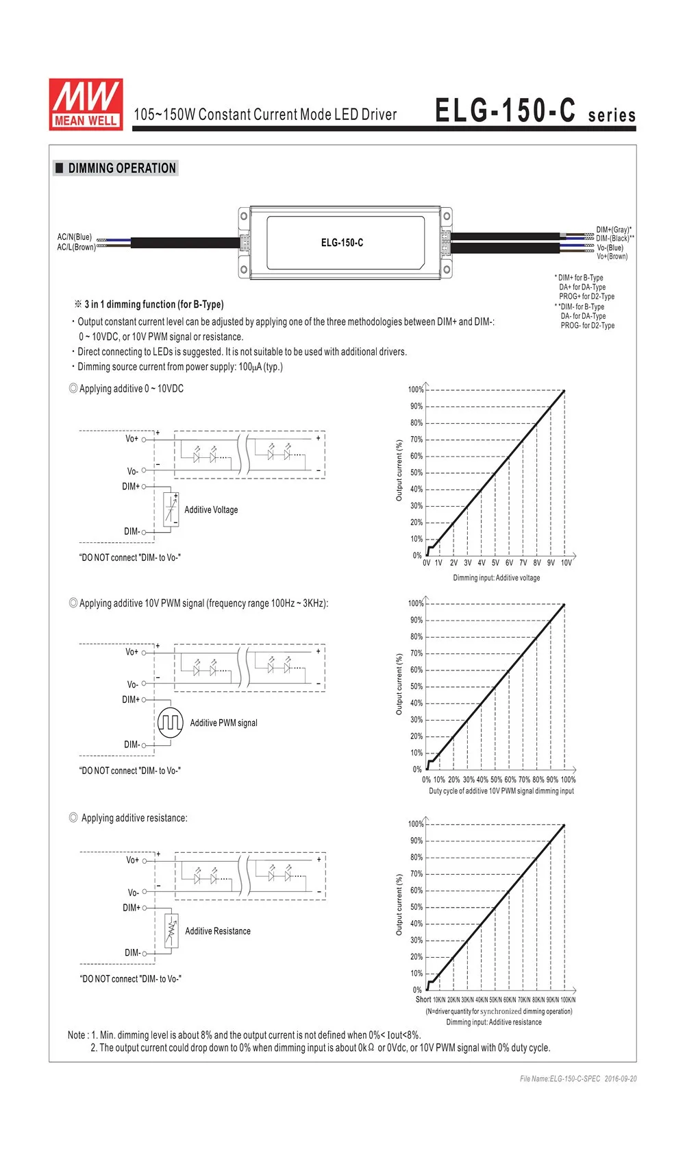 Mean well с драйвером постоянного тока для светодиода ELG-150-C700B 700мА 150 Вт PFC IP67 Диммируемый источник питания Meanwell